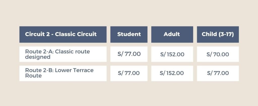 Circuit 2 Machu Picchu Ticket Prices